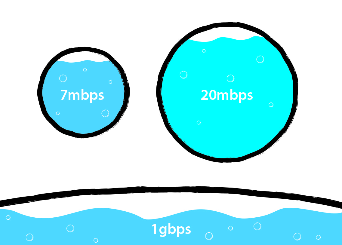 Speed vs. Bandwidth The Numbers of the