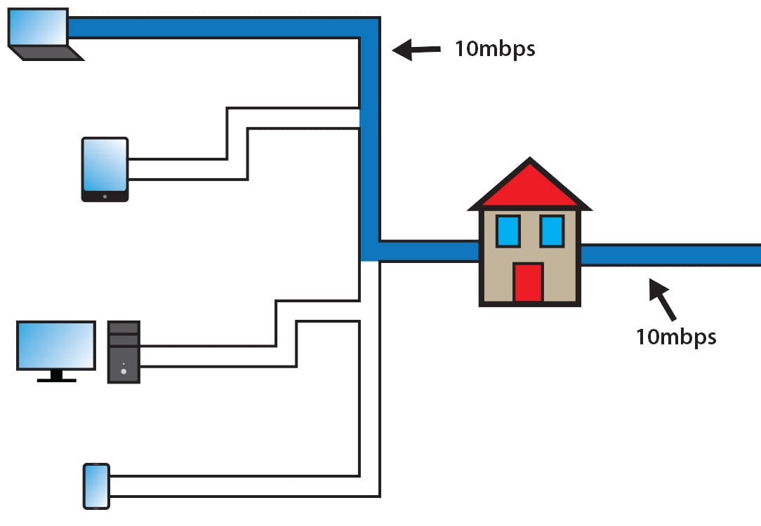 Speed vs. Bandwidth The Numbers of the